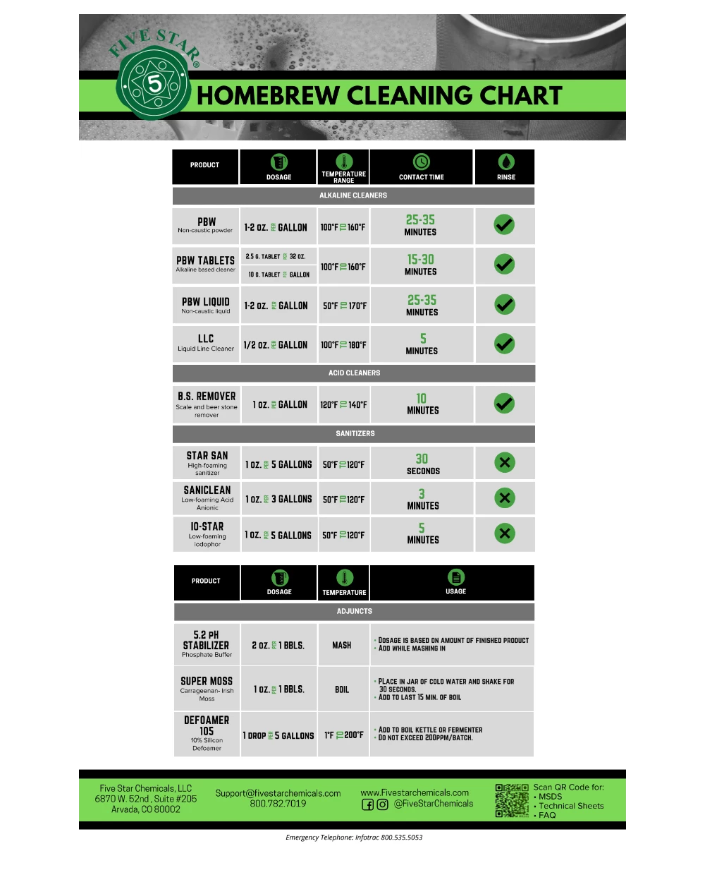 Star San 236 Ml - No Rinse Sanitiser - Five Star 2 Star San 236 Ml - No Rinse Sanitiser - Five Star - Image 2
